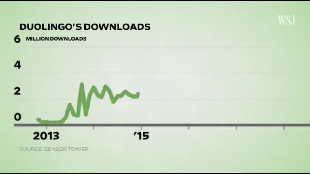 The Secret to Duolingo's Growth_ Gamification and AI(1)