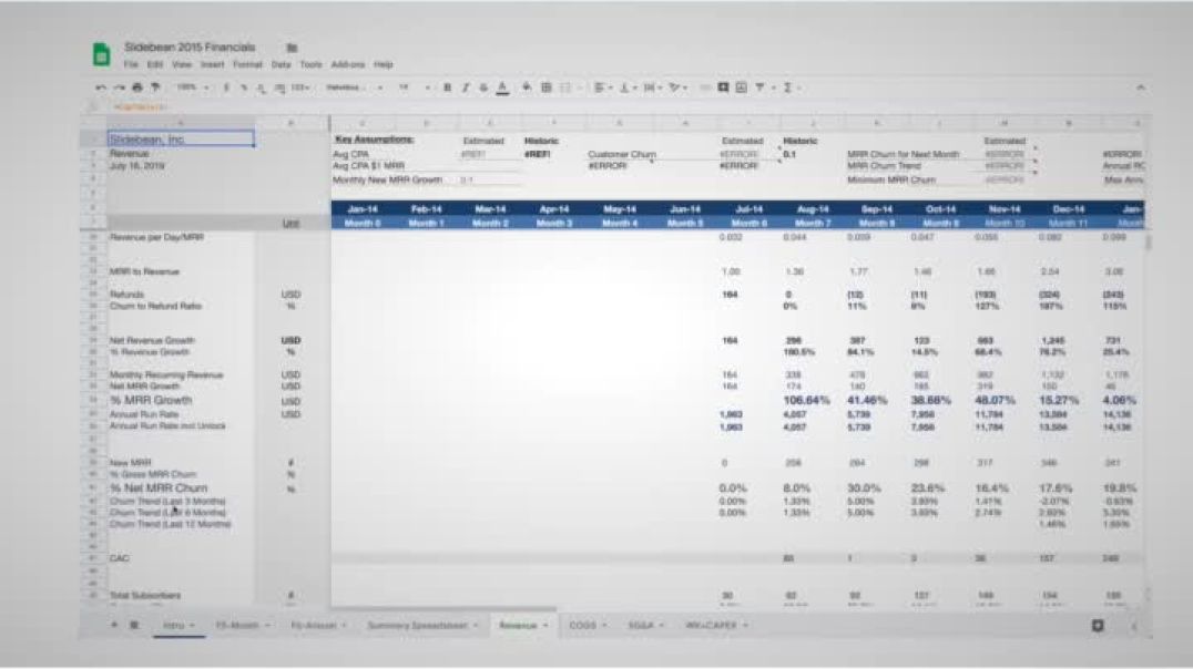 Understanding Marketing Expenses