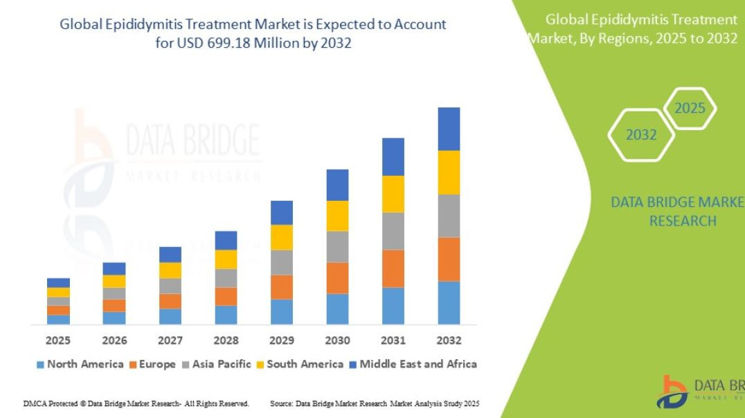 Epididymitis Treatment Market
