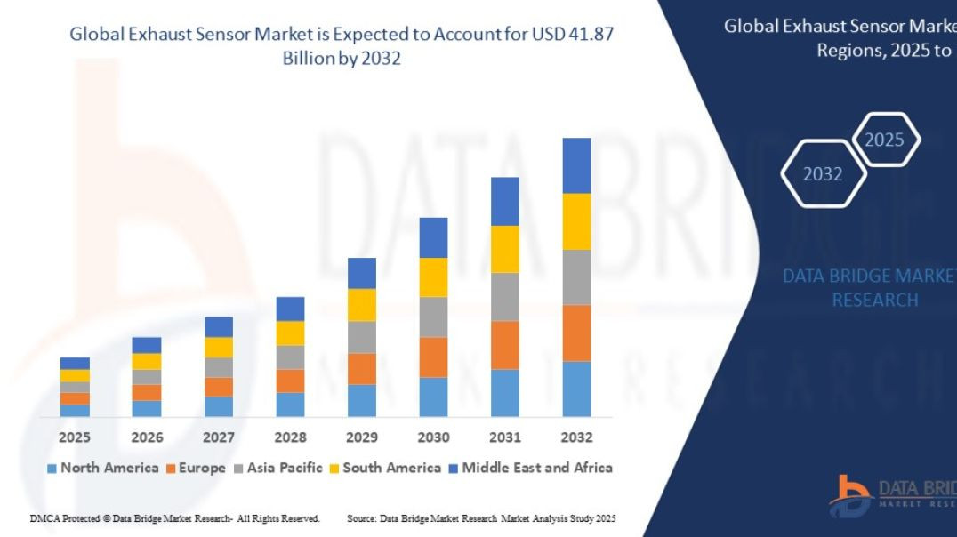Global Exhaust Sensor Market