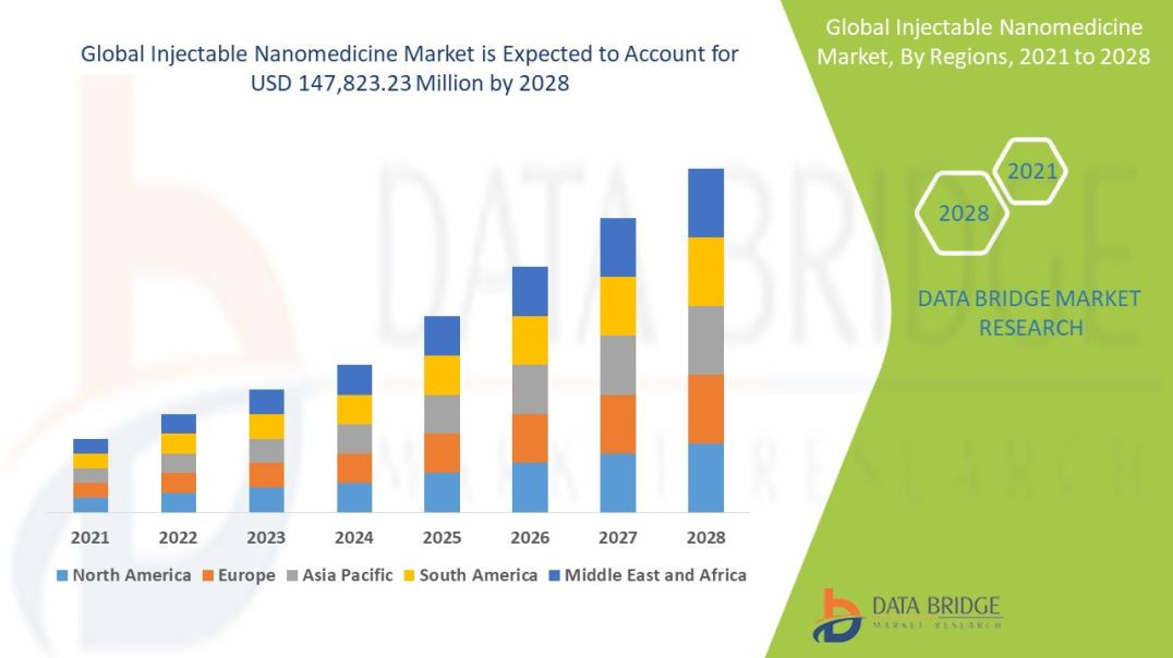Injectable Nanomedicine Market